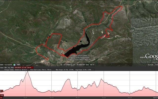30km - MTB 30km - MTB